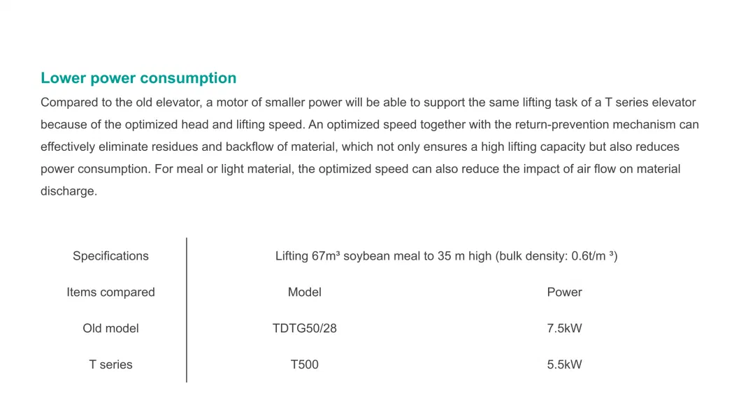 Best Price of Powder and Small Granular Materials Vertical Conveying Bucket Elevator in Conveyor System